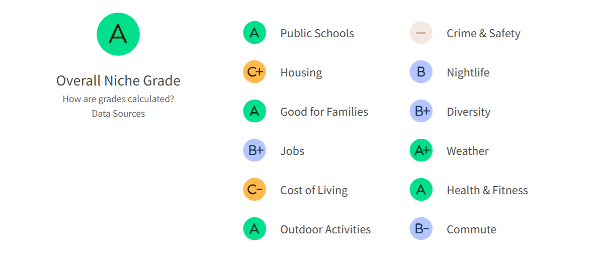 EL DORADO HILLS GRADE